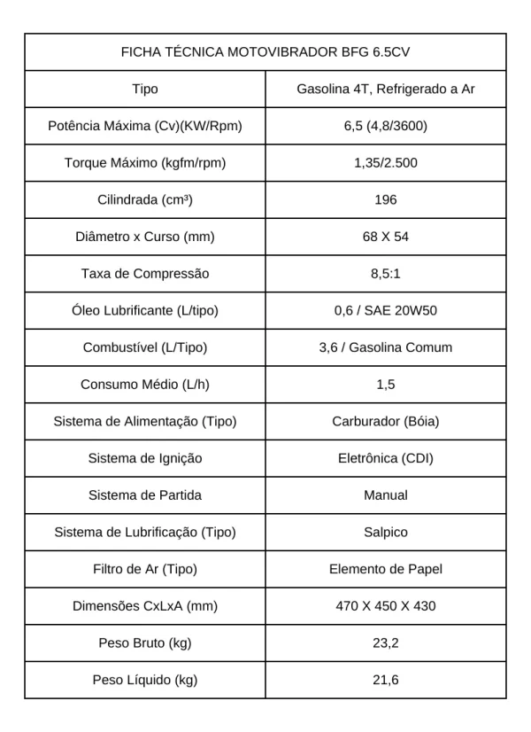 Motovibrador Buffalo Bfg 6.5 Cv 4 Tempos A Gasolina - Imagem 2